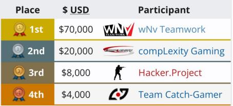 致敬CNCS二十载荣光，cs1.6经典再续尽在KK官方对战平台！