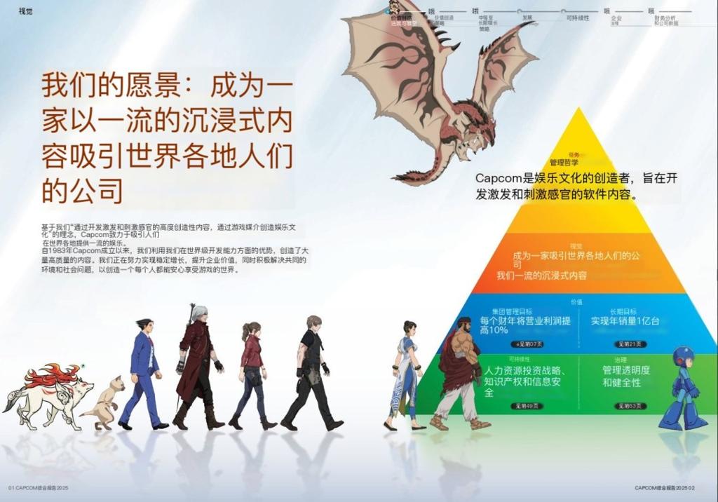 卡普空2025财年年度报告:《生化》系列迎30年转折点