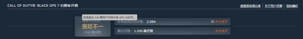 《使命召唤：黑色行动7》首次打折！现可全平台免费试玩