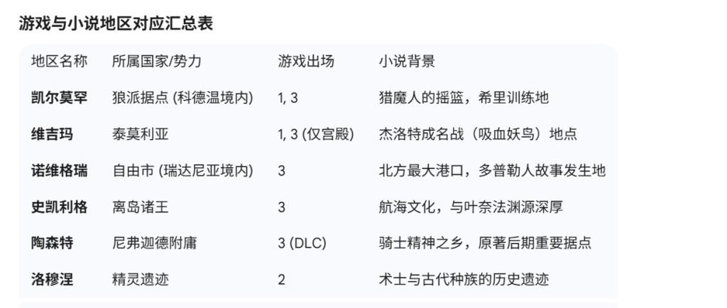 网友希望《巫师4》新三部曲能更多探索巫师大陆