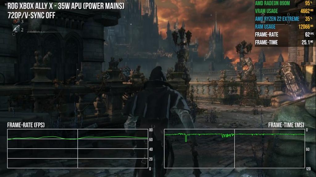 Xbox Ally X玩《血源》 效果甚至比PS4、PS5原版体验还要好