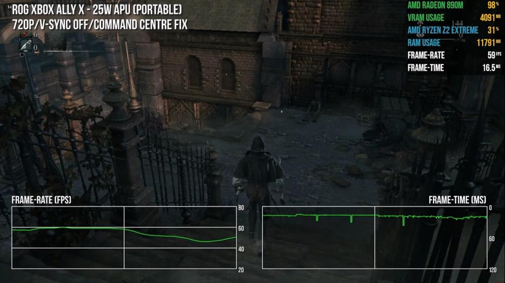 Xbox Ally X玩《血源》 效果甚至比PS4、PS5原版体验还要好