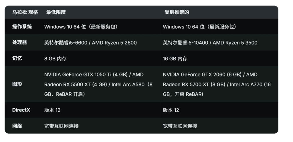 《马拉松》PC配置公开 快十年的GTX 1050Ti也能玩