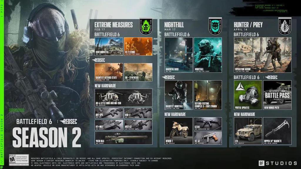 《战地6》无法长期吸引玩家 战地工作室被EA裁员