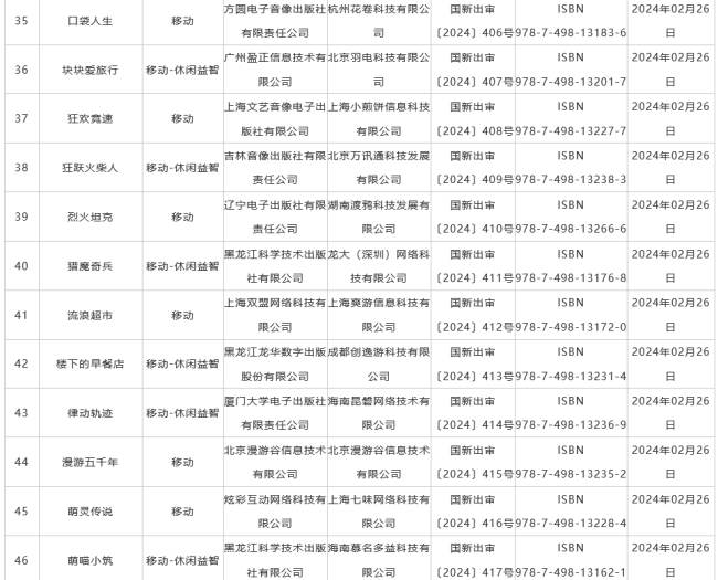 2月国产游戏版号公布 《黑神话：悟空》国内过审