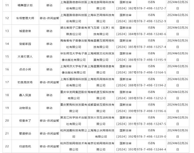 2月国产游戏版号公布 《黑神话：悟空》国内过审