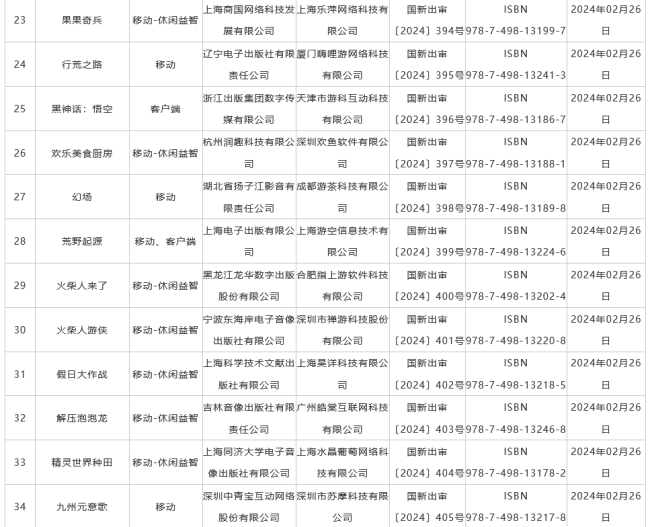 2月国产游戏版号公布 《黑神话：悟空》国内过审