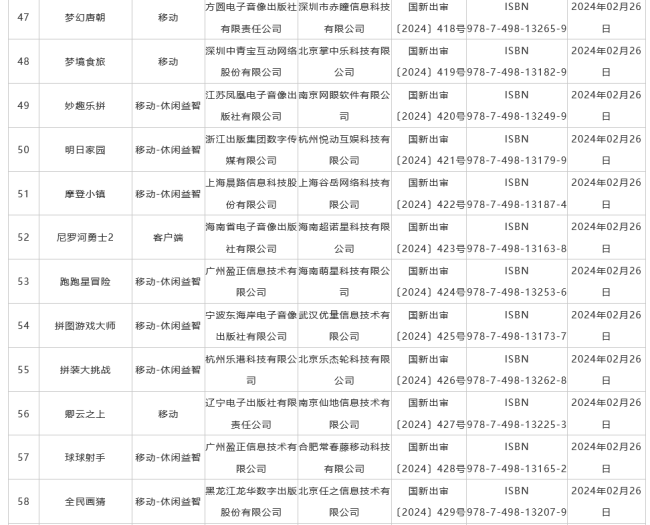 2月国产游戏版号公布 《黑神话：悟空》国内过审