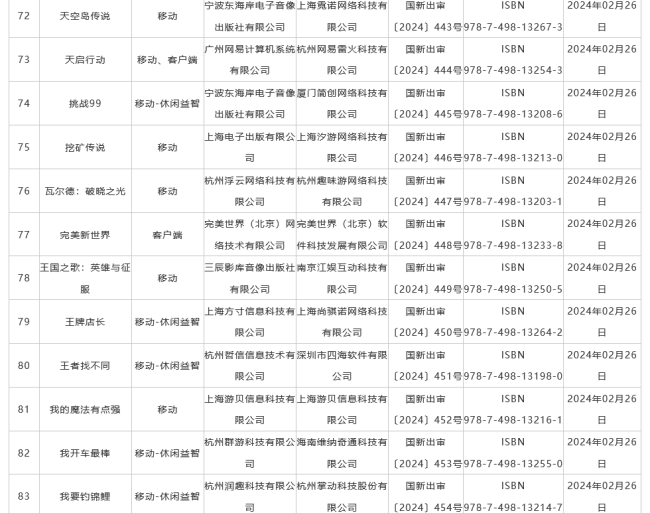 2月国产游戏版号公布 《黑神话：悟空》国内过审