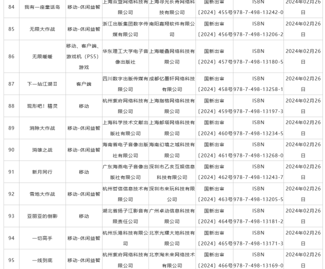 2月国产游戏版号公布 《黑神话：悟空》国内过审