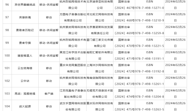 2月国产游戏版号公布 《黑神话：悟空》国内过审