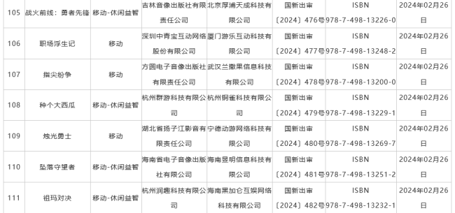 2月国产游戏版号公布 《黑神话：悟空》国内过审