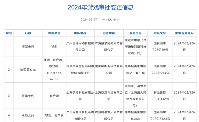 2月国产游戏版号公布 《黑神话：悟空》国内过审