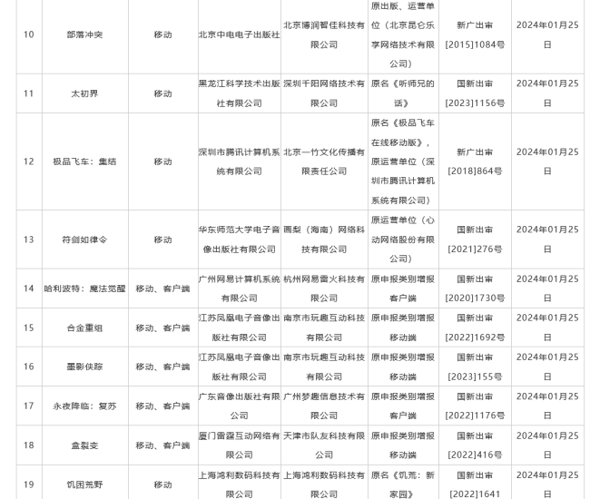 2月国产游戏版号公布 《黑神话：悟空》国内过审