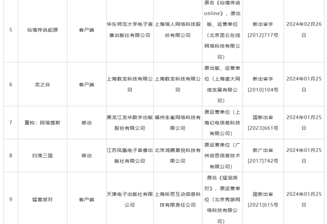 2月国产游戏版号公布 《黑神话：悟空》国内过审