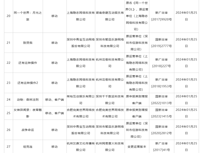 2月国产游戏版号公布 《黑神话：悟空》国内过审