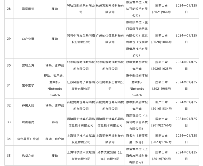 2月国产游戏版号公布 《黑神话：悟空》国内过审