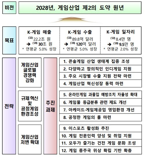 《星刃》大获成功后 韩国政府将押注3A主机游戏