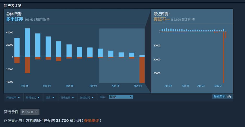 《绝地潜兵2》Steam强制绑定PSN账户 导致差评轰炸