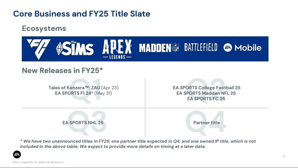 EA 2025财年将推出两个未公布的新作 没有新《战地》