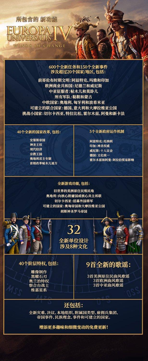 4X大战略游戏《欧陆风云4》最新DLC《变革之风》现已正式推出