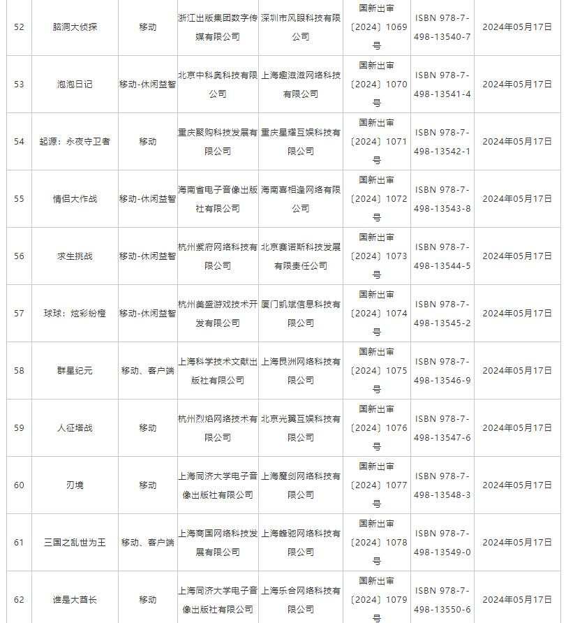 5月国产网络游戏版号公布 《功夫熊猫：神龙大侠》等过审