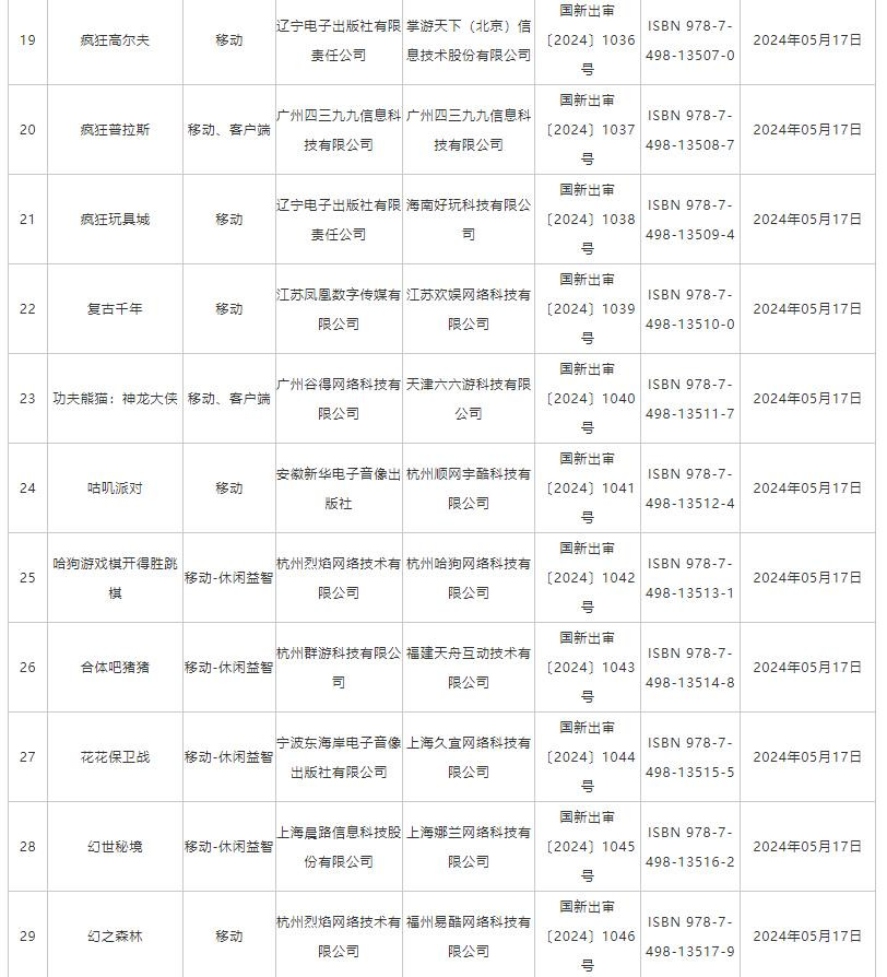 5月国产网络游戏版号公布 《功夫熊猫：神龙大侠》等过审