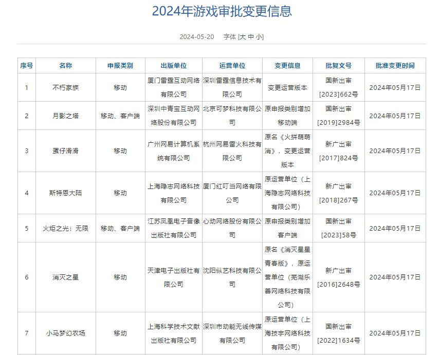 5月国产网络游戏版号公布 《功夫熊猫：神龙大侠》等过审