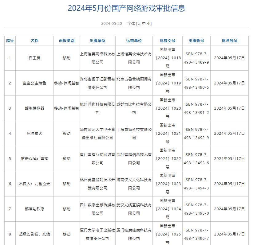 5月国产网络游戏版号公布 《功夫熊猫：神龙大侠》等过审