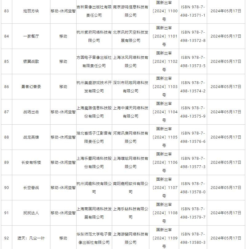 5月国产网络游戏版号公布 《功夫熊猫：神龙大侠》等过审