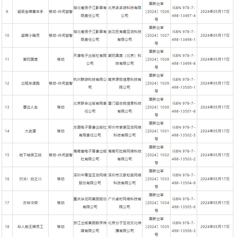 5月国产网络游戏版号公布 《功夫熊猫：神龙大侠》等过审