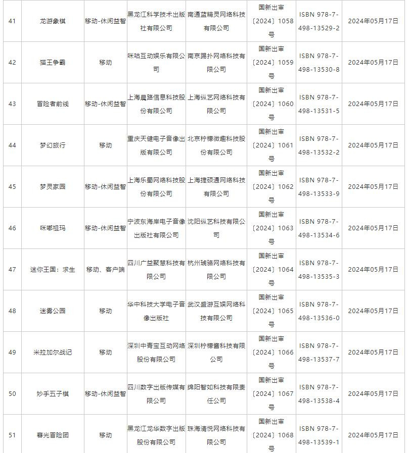 5月国产网络游戏版号公布 《功夫熊猫：神龙大侠》等过审