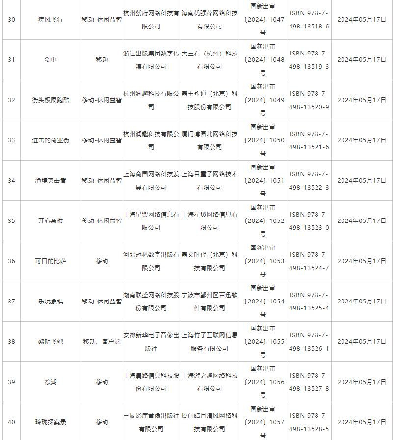 5月国产网络游戏版号公布 《功夫熊猫：神龙大侠》等过审