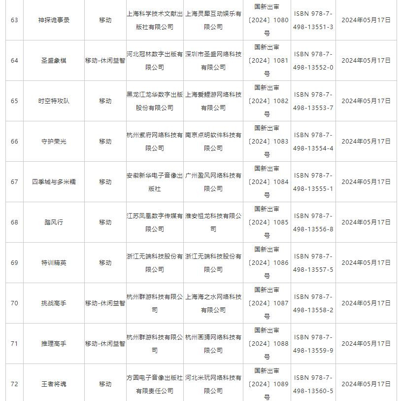 5月国产网络游戏版号公布 《功夫熊猫：神龙大侠》等过审