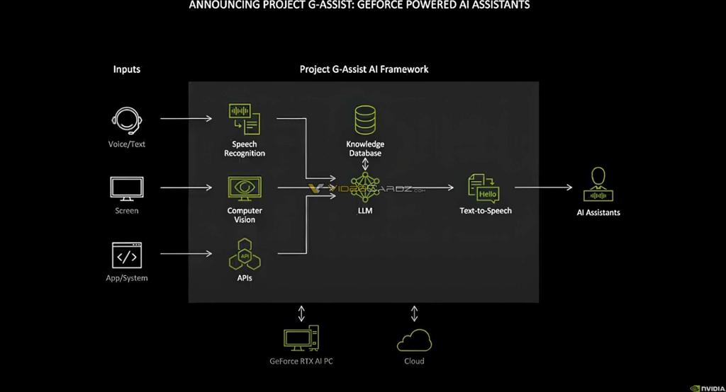 AI驱动！英伟达将推游戏内助手G-Assist