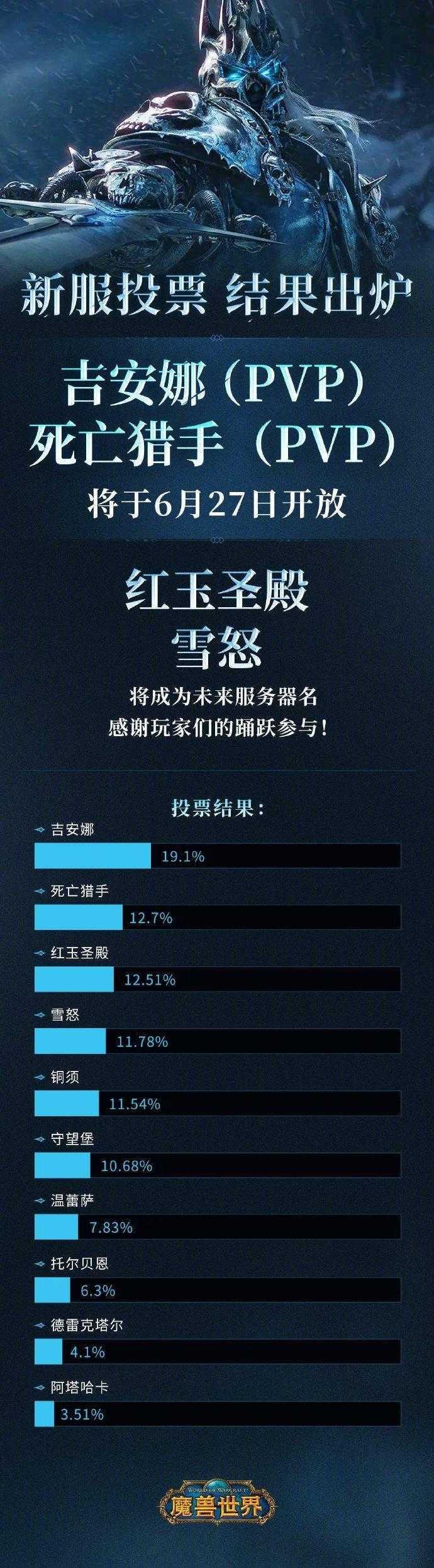 《魔兽世界》新服务器名称确定：吉安娜与死亡猎手
