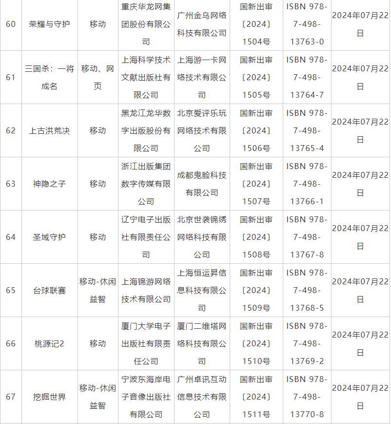 7月国产网络游戏审批信息公布 《鬼谷八荒》手游版等