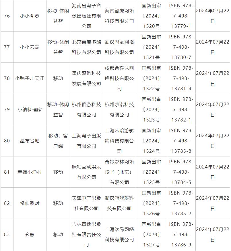 7月国产网络游戏审批信息公布 《鬼谷八荒》手游版等