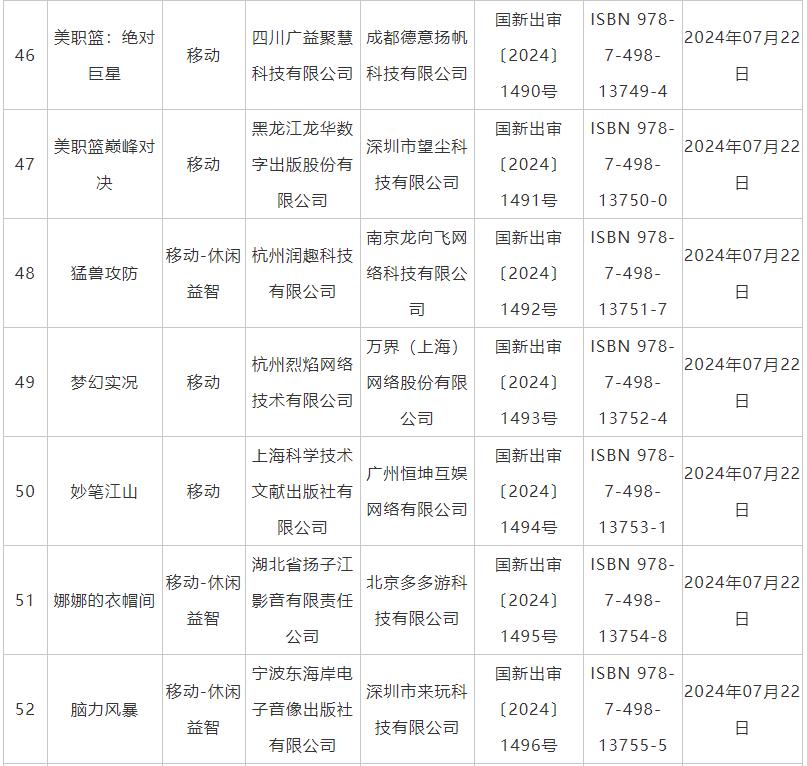 7月国产网络游戏审批信息公布 《鬼谷八荒》手游版等