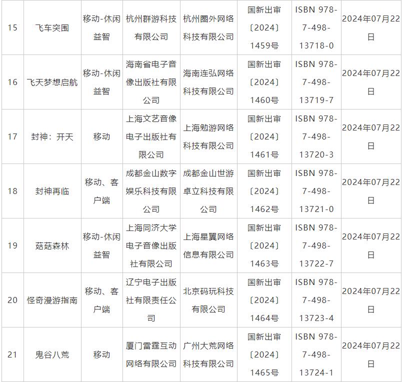 7月国产网络游戏审批信息公布 《鬼谷八荒》手游版等