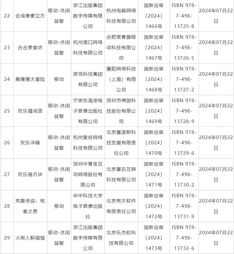 7月国产网络游戏审批信息公布 《鬼谷八荒》手游版等