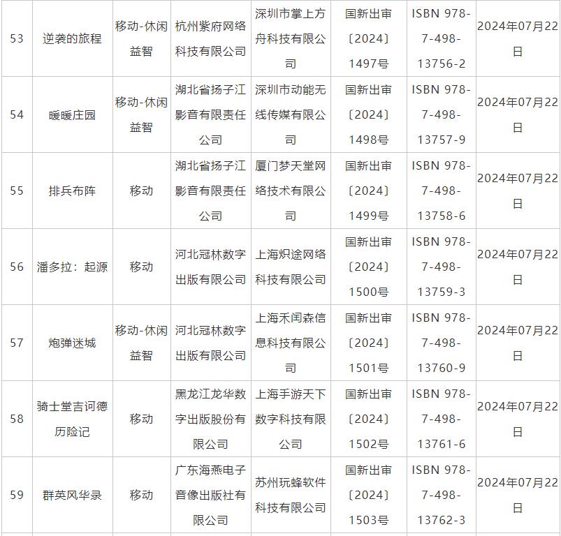 7月国产网络游戏审批信息公布 《鬼谷八荒》手游版等