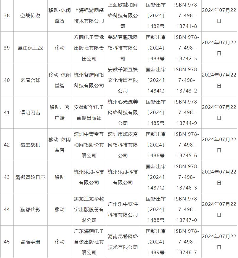 7月国产网络游戏审批信息公布 《鬼谷八荒》手游版等