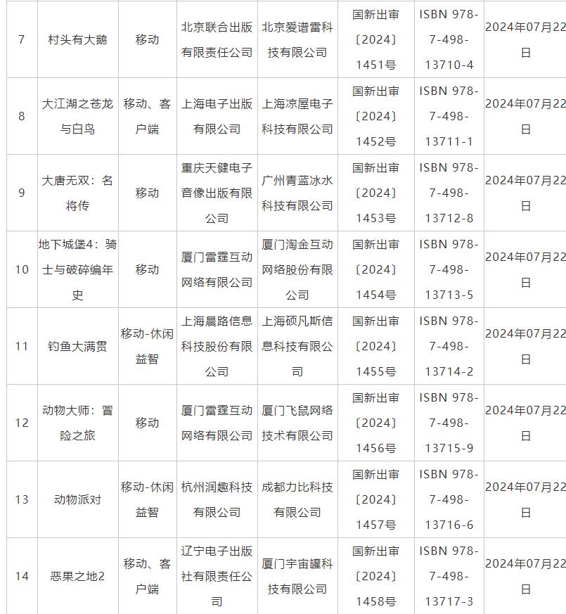 7月国产网络游戏审批信息公布 《鬼谷八荒》手游版等