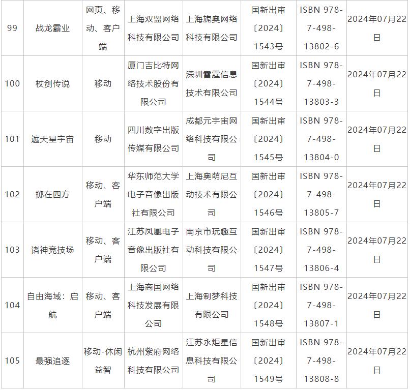 7月国产网络游戏审批信息公布 《鬼谷八荒》手游版等