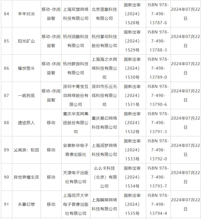 7月国产网络游戏审批信息公布 《鬼谷八荒》手游版等