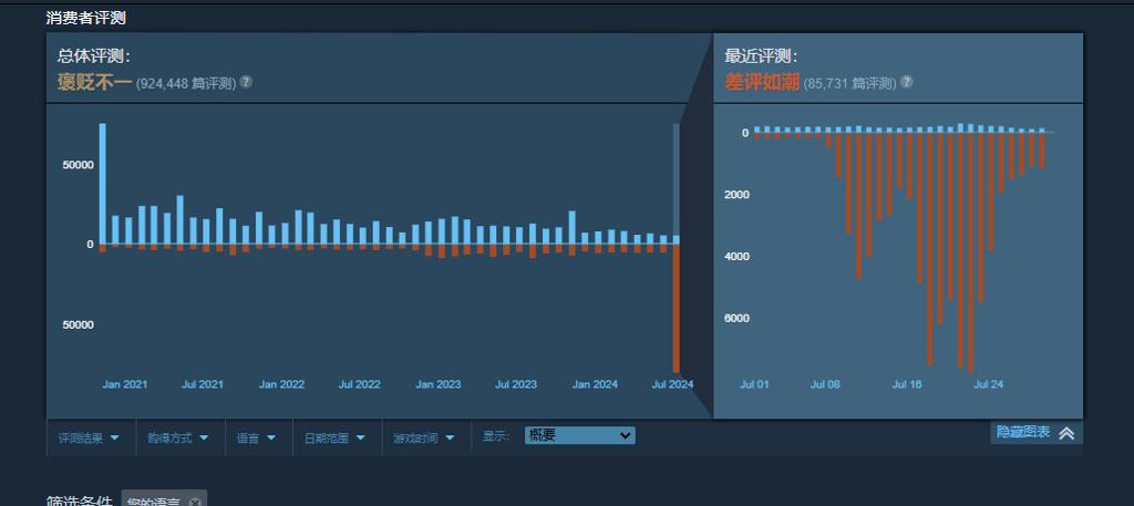 《Apex英雄》差评轰炸还未停歇 Steam在线降至2022年1月低点