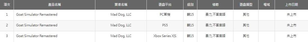 《模拟山羊：复刻版》通过评级 登陆PC和主机