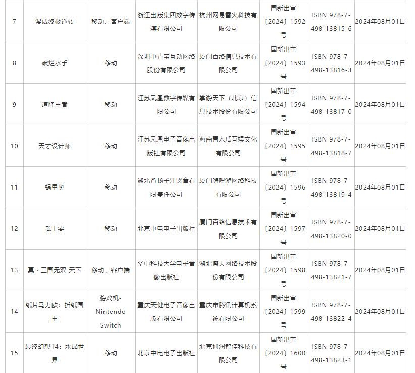 8月进口网络游戏版号 彩虹六号、漫威争锋等过审