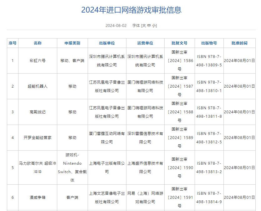 8月进口网络游戏版号 彩虹六号、漫威争锋等过审